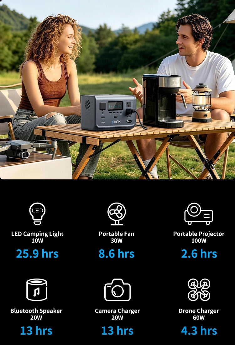 ABOK 300W portable power station beside a coffee maker at a campsite, with a runtime chart for lights, a fan and other camping devices.