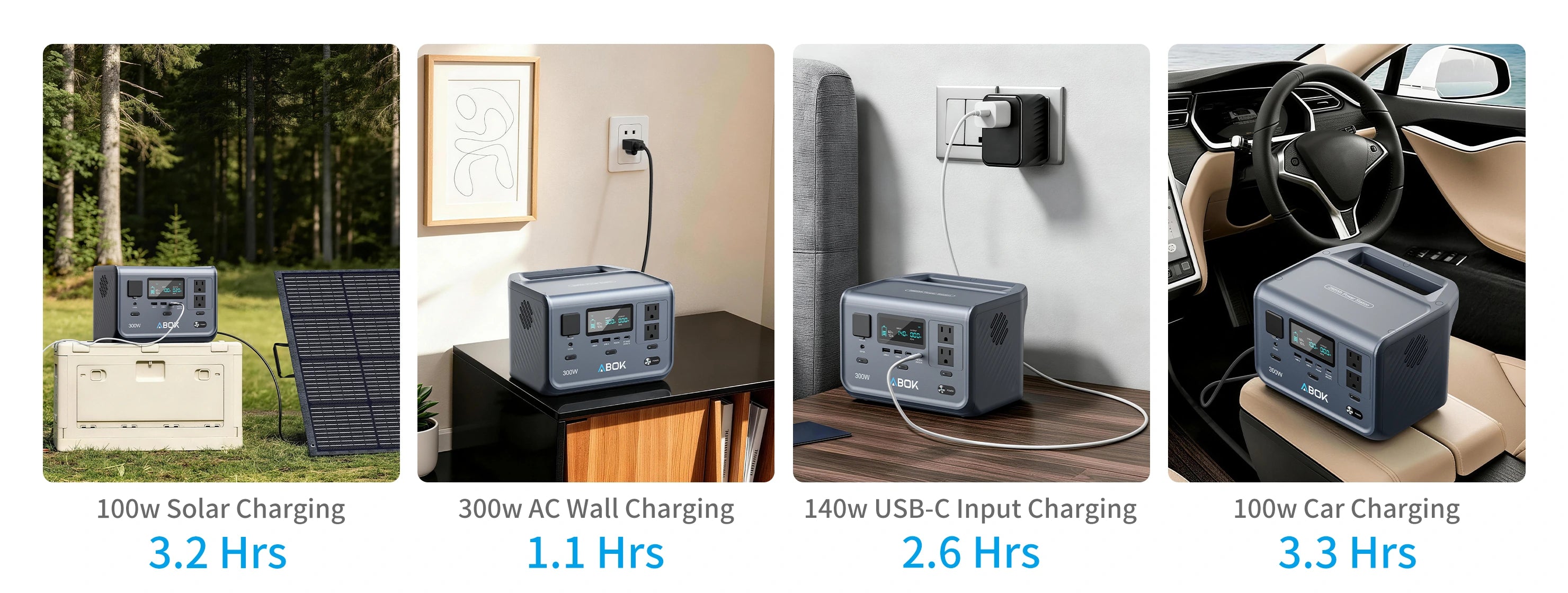 Four charging scenes for an ABOK 300W portable power station, showing solar, AC wall, USB-C and car charging with time labels.