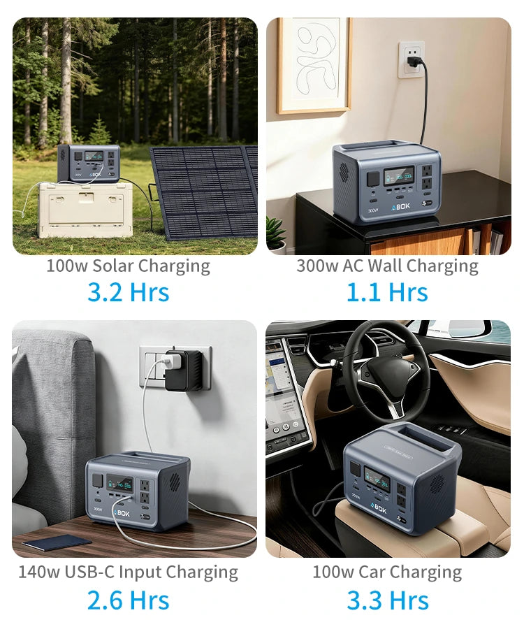 Four charging scenes for an ABOK 300W portable power station, showing solar, AC wall, USB-C and car charging with time labels.
