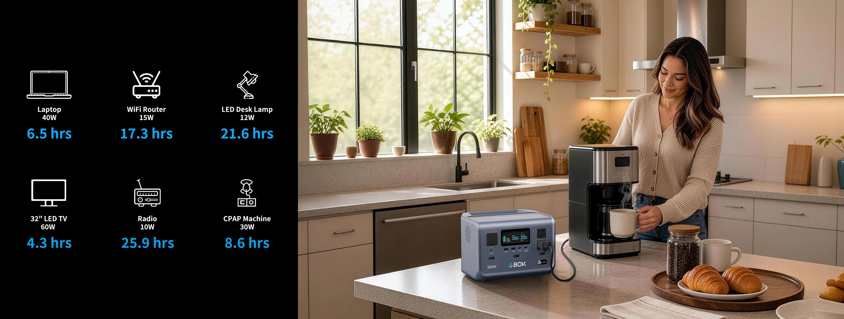 ABOK 300W portable power station on a kitchen counter, with a runtime chart for a laptop, router, lamp, TV, radio and CPAP machine.