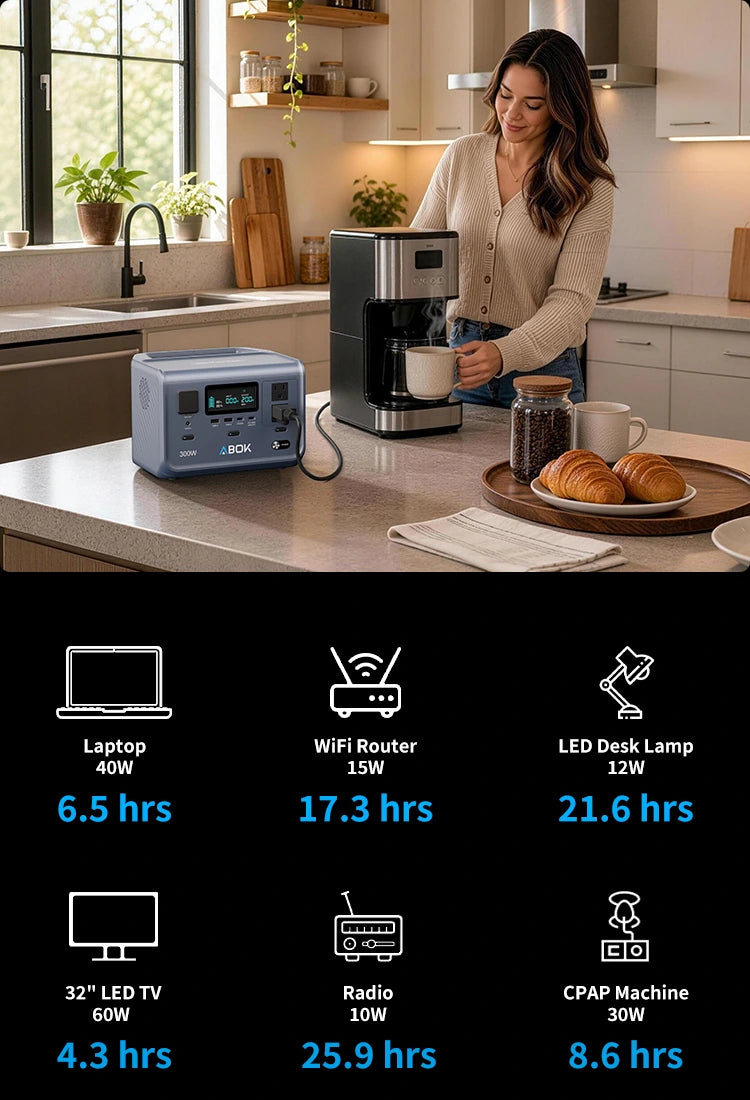 ABOK 300W portable power station on a kitchen counter, with a runtime chart for a laptop, router, lamp, TV, radio and CPAP machine.
