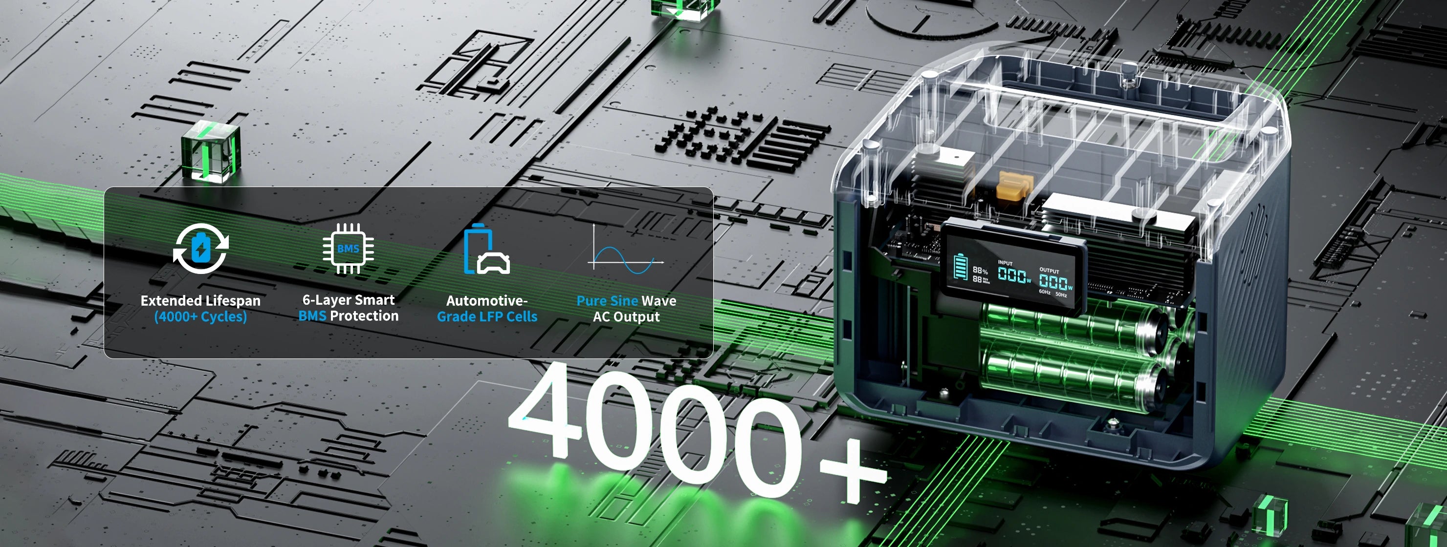 Cutaway illustration of an ABOK 300W portable power station with LFP cells and graphics describing BMS protection and battery cycles.