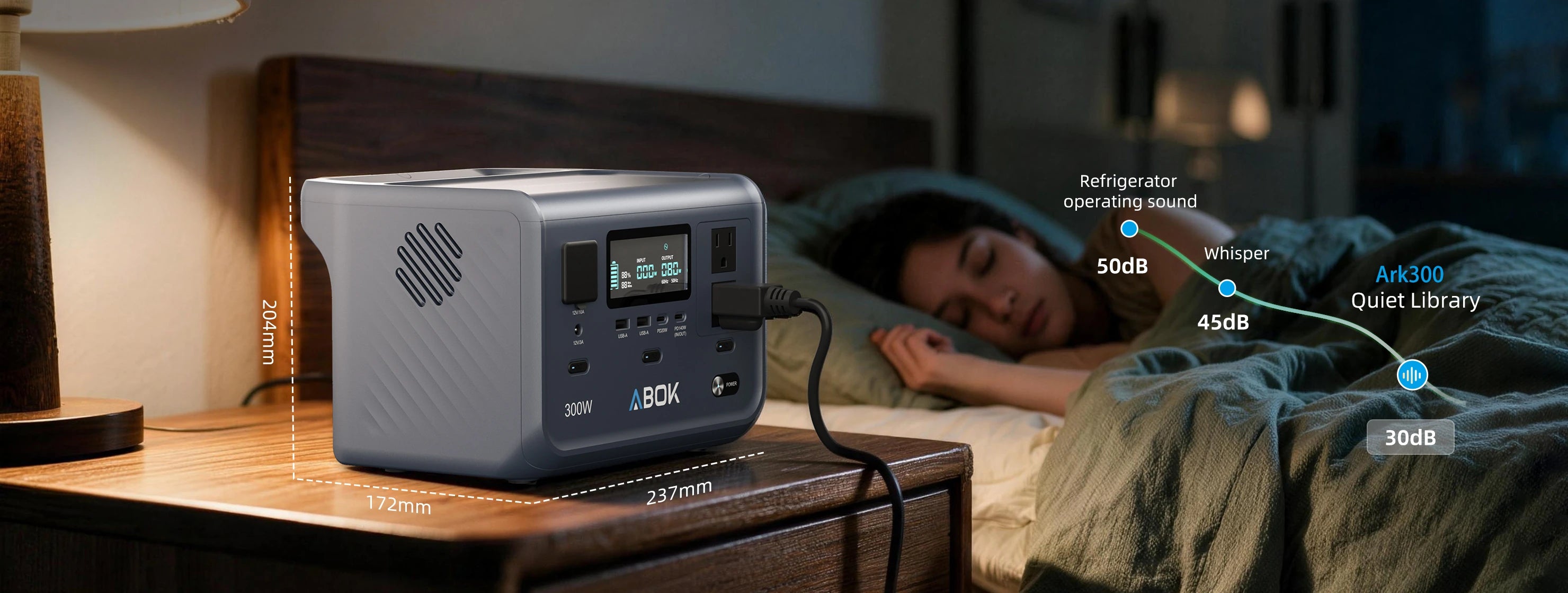 ABOK 300W portable power station on a bedside table beside a sleeping person, with dimension labels and a noise comparison chart.