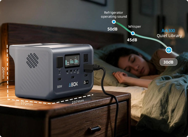 ABOK 300W portable power station on a bedside table beside a sleeping person, with dimension labels and a noise comparison chart.