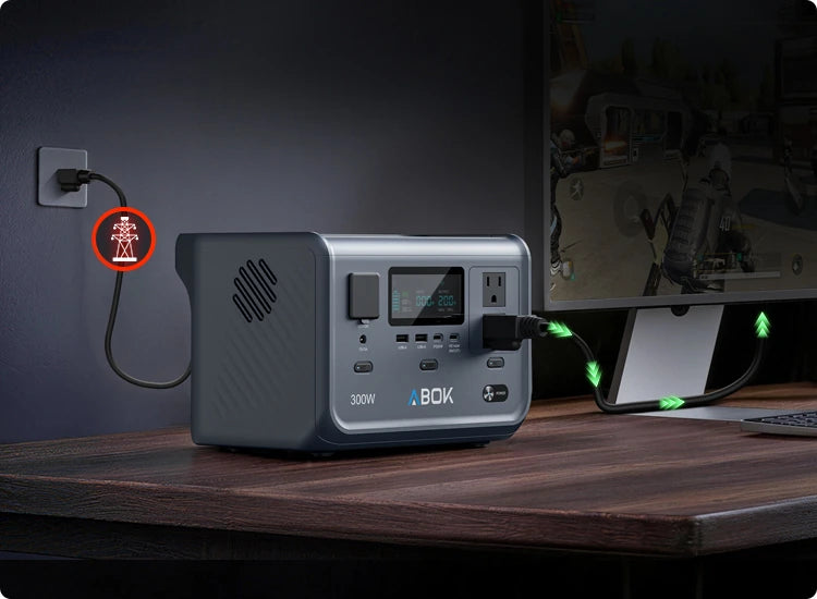 ABOK 300W portable power station connected to a wall outlet and desktop monitor, with green arrows illustrating backup power flow.
